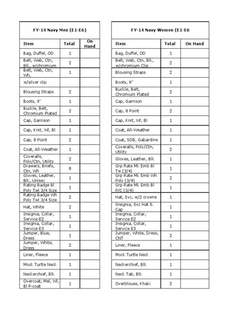 navy uniform inspection sheet pdf.